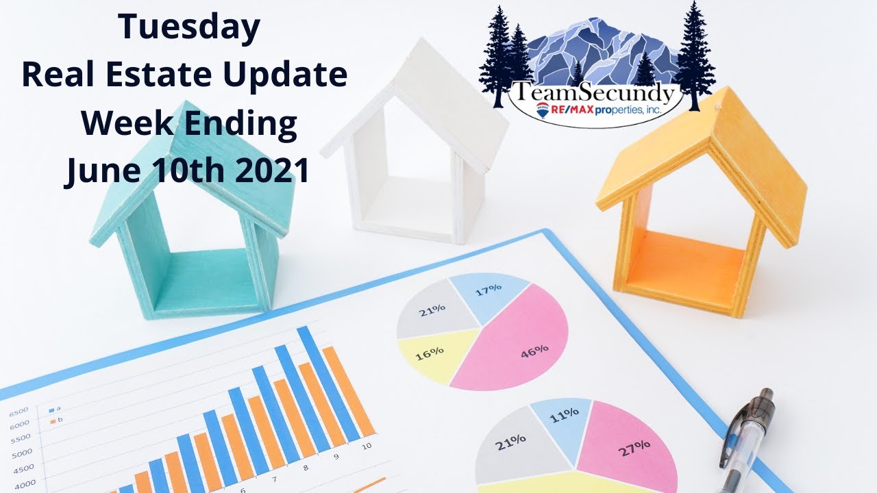 Real Estate Update 6 10 2021 Pikes Peak Region Colorado Springs CO
