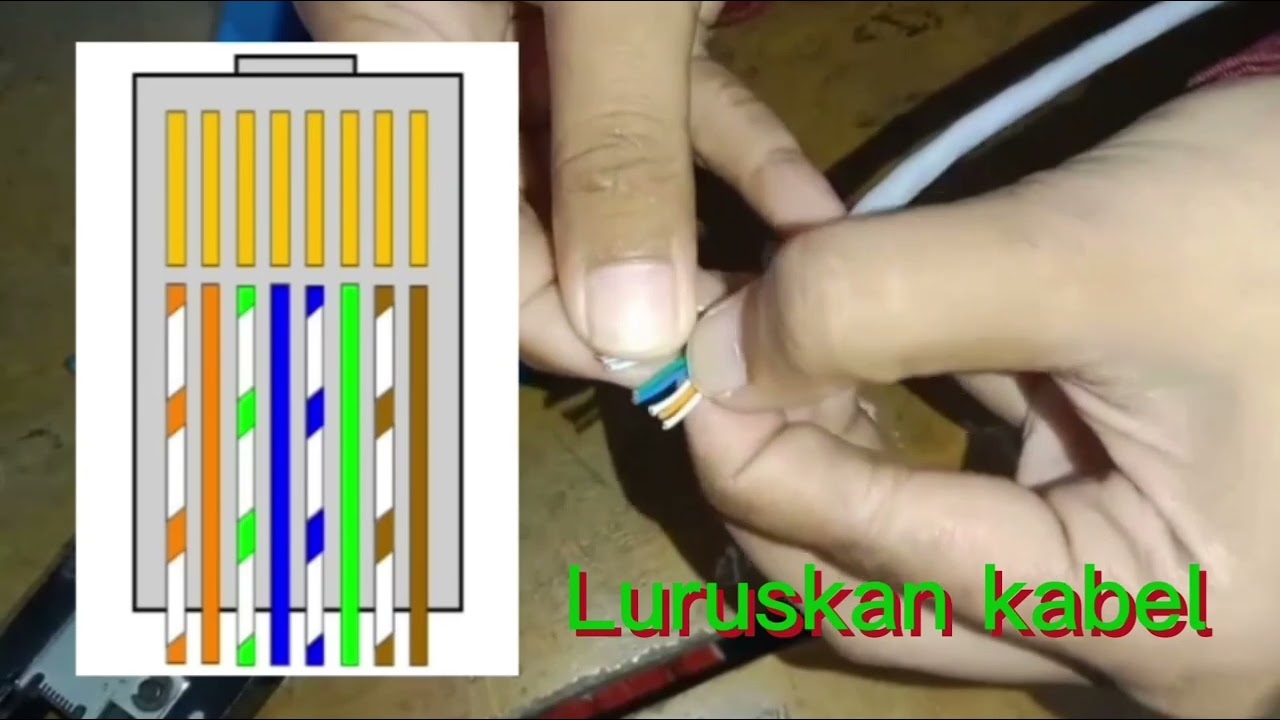 Praktik joobsheet kabel utp straight.