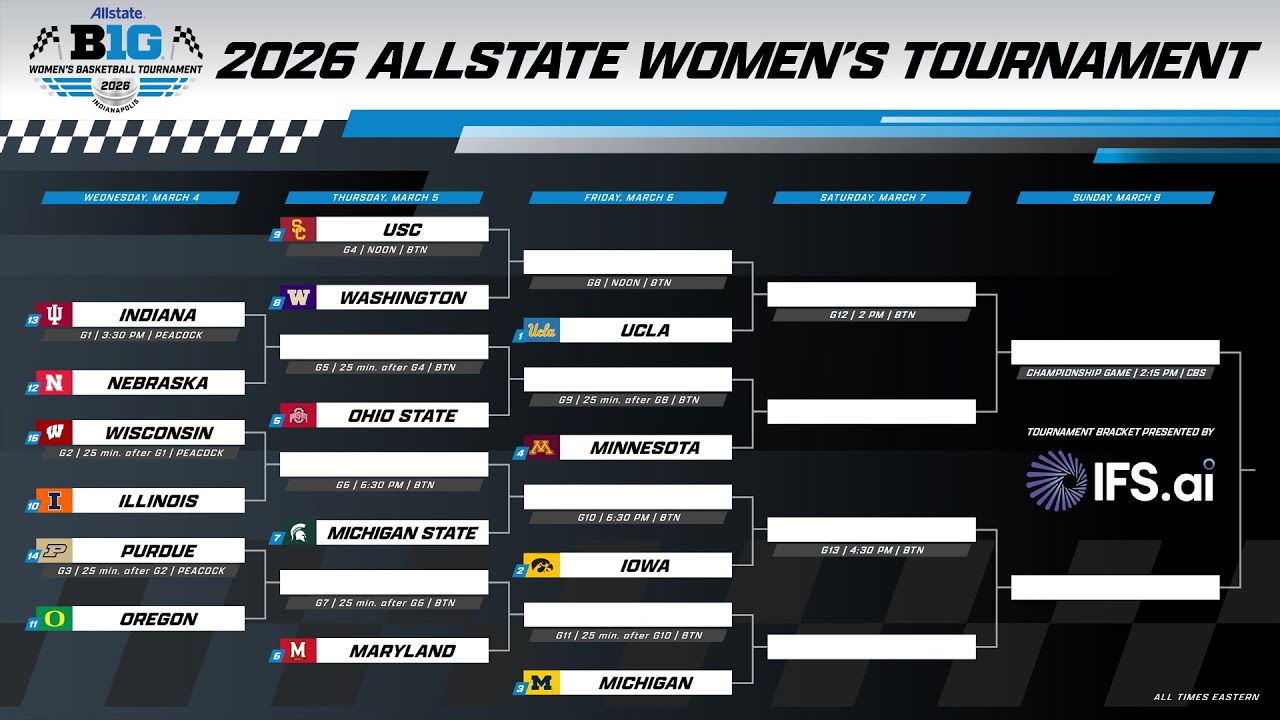 LIVE: Big Ten Women’s Tournament Opening Day | Watch Party & Live Chat 📱