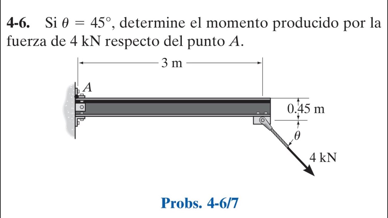 Capítulo 4: Resultantes de Sistemas de Fuerzas. Problema 4-6 (Estática R.C. Hibbeler. 12a Ed.)