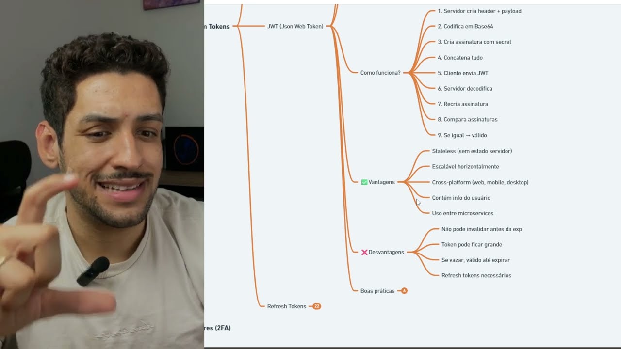 Aula 5: Autentica&ccedil;&atilde;o moderna com tokens - O que &eacute; um JWT?