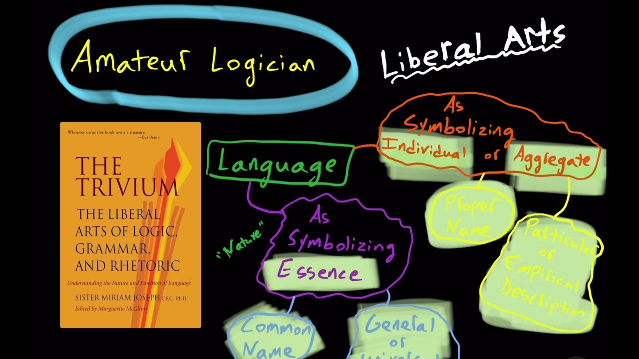 Dimensions of Language: Logical & Psychological