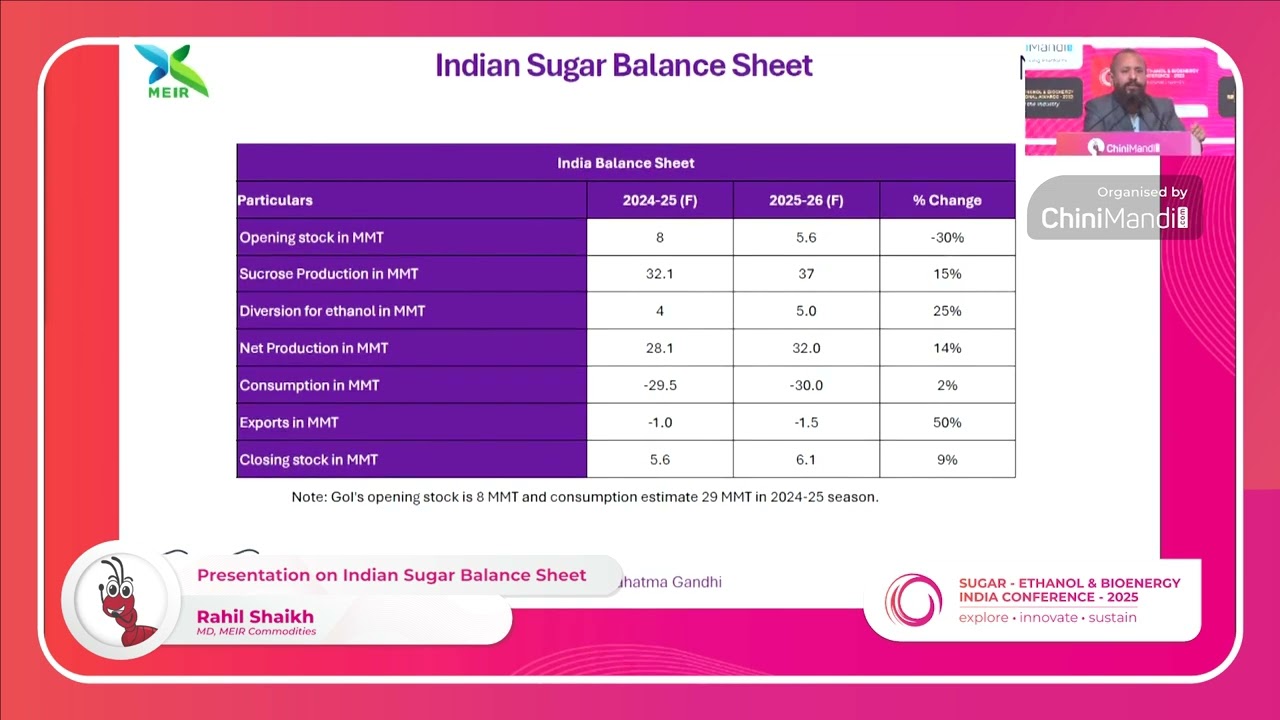 Presentation on Indian Sugar Balance Sheet | Rahil Shaikh | MD, MEIR Commodities | #SEIC2025