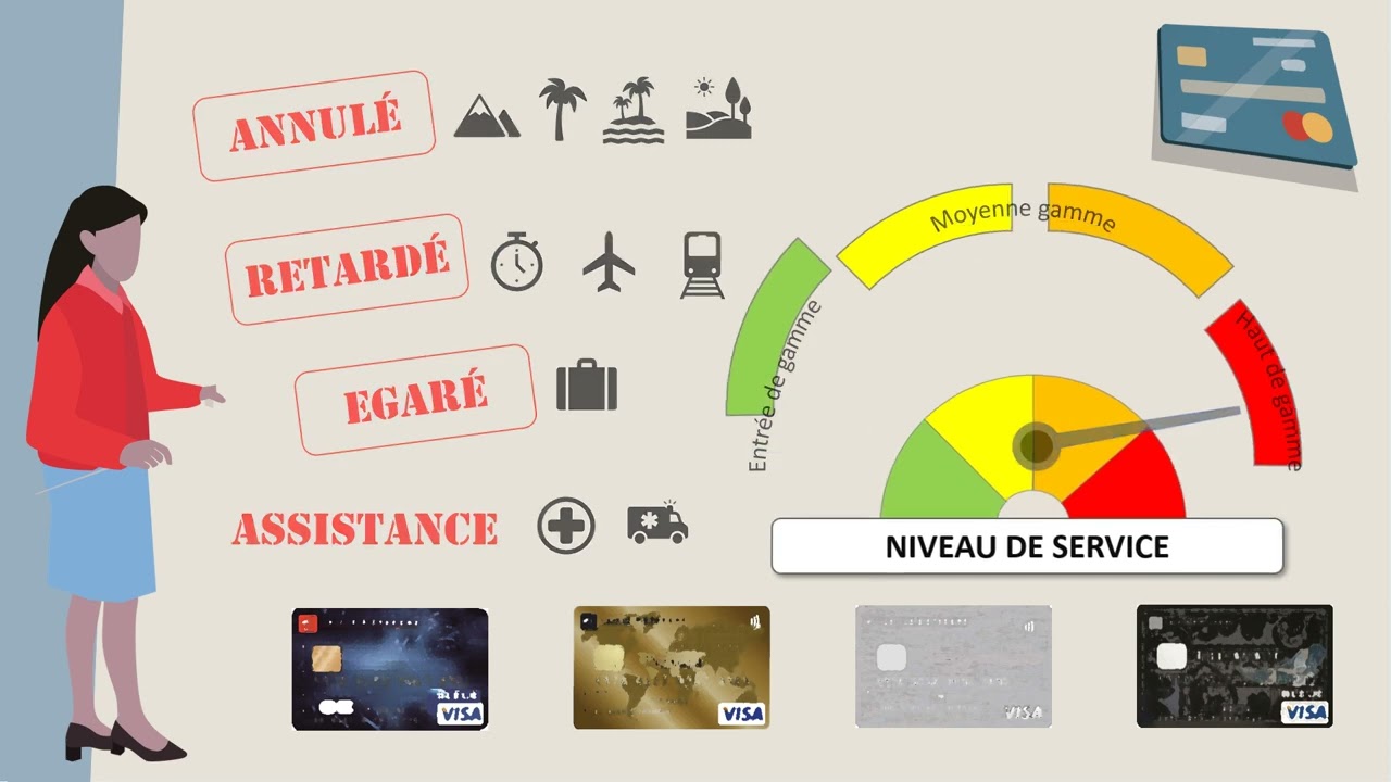 Les moyens de paiement
