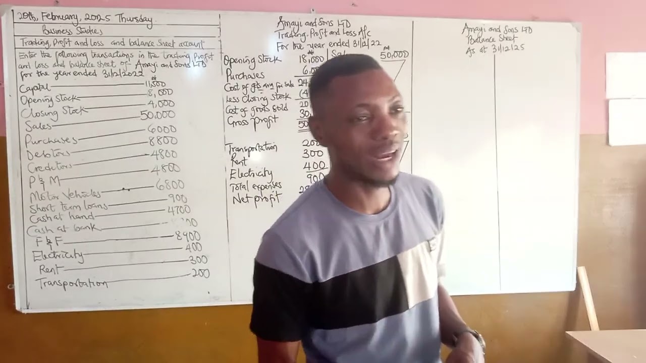 Trading, Profit and Loss and Balance Sheet Account