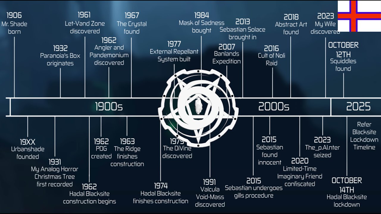 The full lore of Urbanshade (Roblox Pressure)