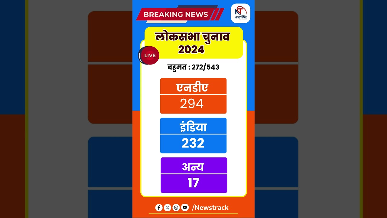 #loksabhaelection2024 #bjpvscongress #electionresults #elections2024