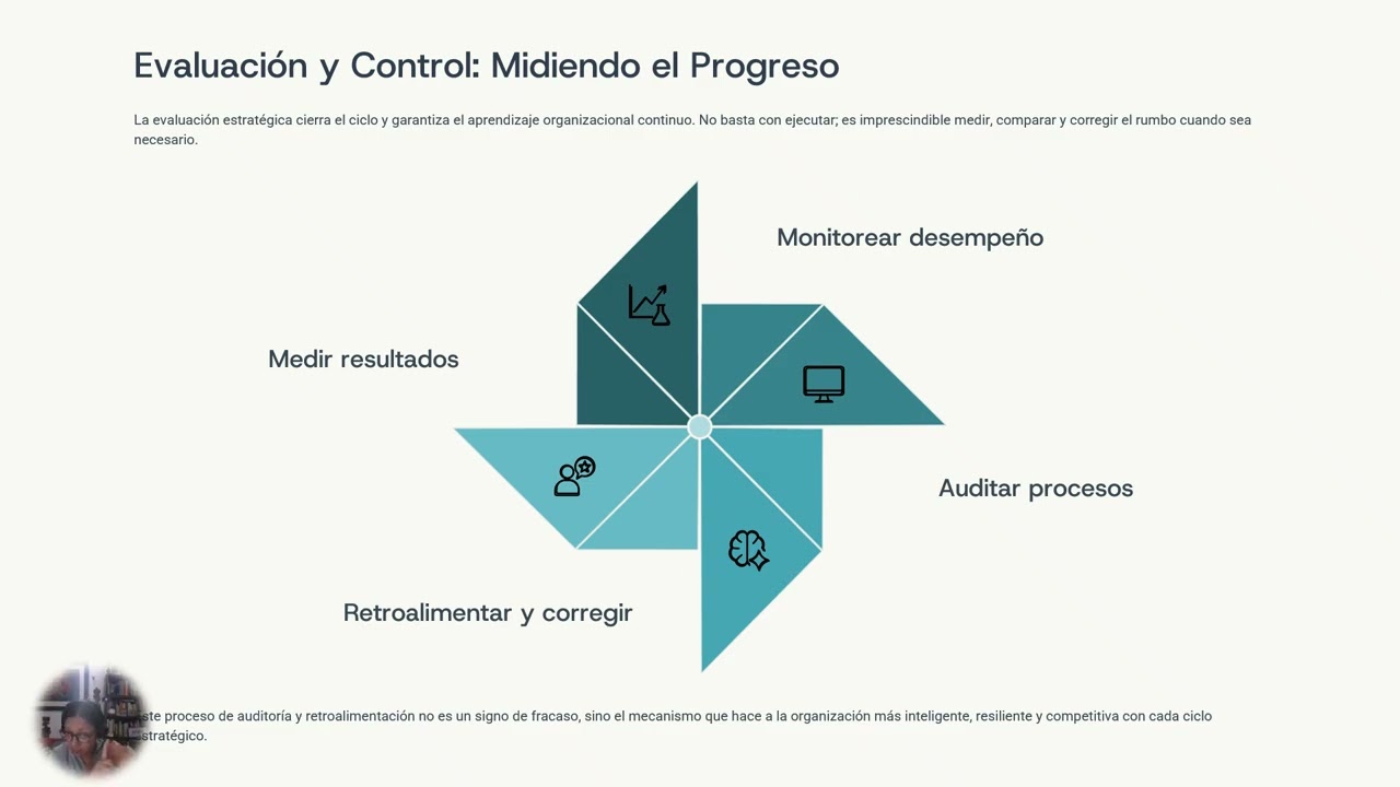 Lección: Gerencia Estratégica