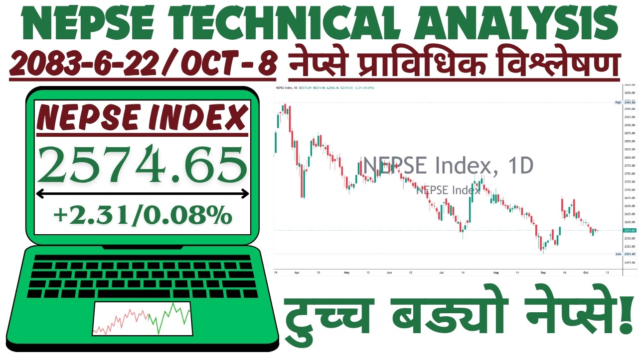 DAILY NEPSE TECHNICAL ANALYSIS | 2083.6.22 - OCTOBER.8.2026 | #nepse