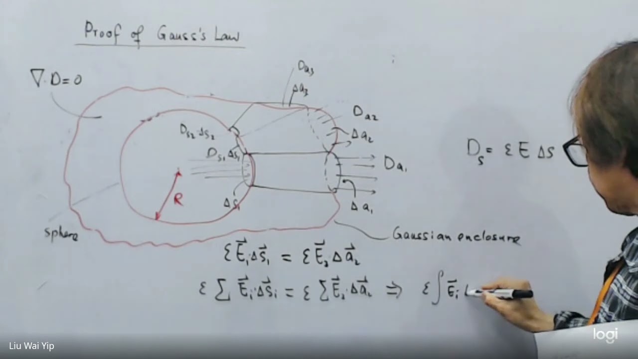 Proof of Gauss's Law