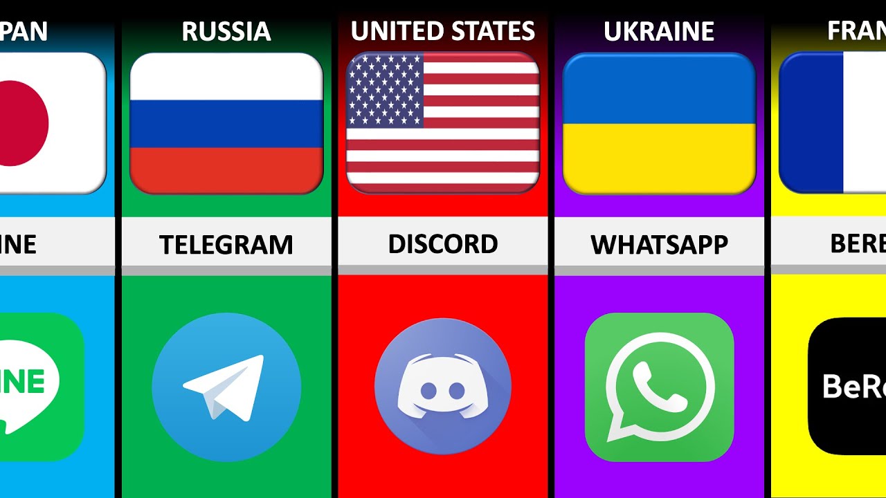Social Network From Different Countries | Country Comparison