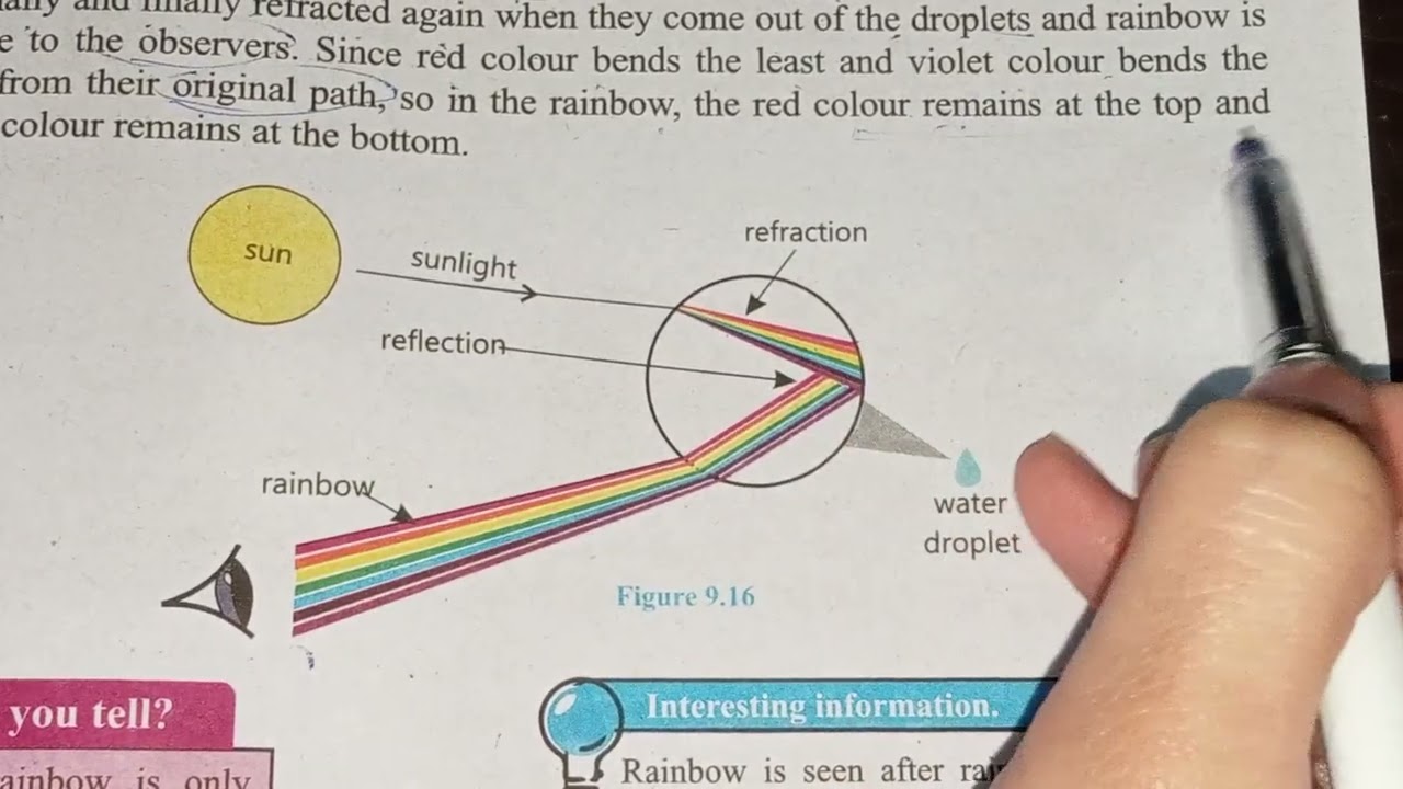 Class 8 Chapter 9 Topic Dispersion of Light and Spherical Mirror's @Amansstudy#like#exam#science#sci