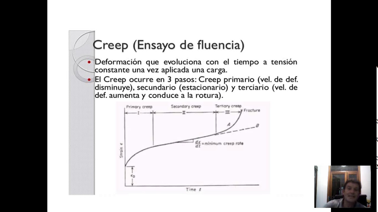 Clase Creep