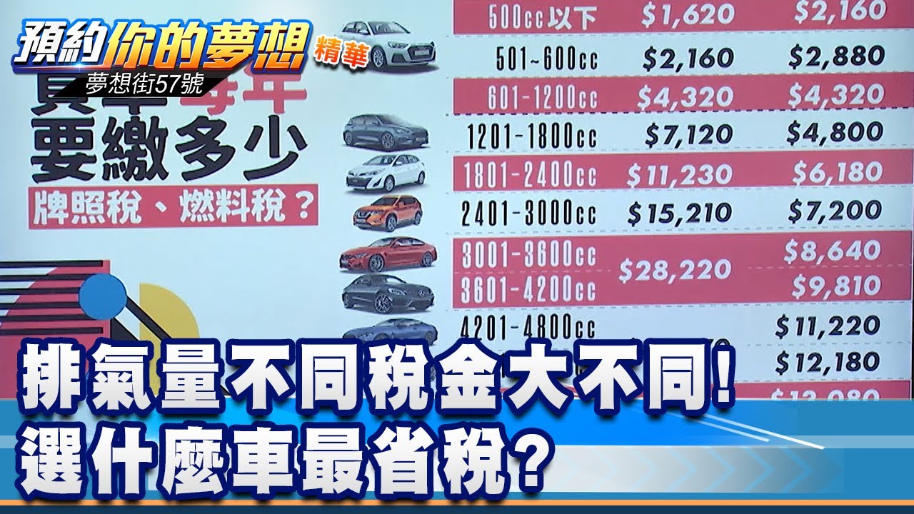 排氣量不同稅金大不同！ 選什麼車最省稅？《夢想街57號 預約你的夢想 精華篇》20210209 李冠儀 張迺庭 蔡崑成