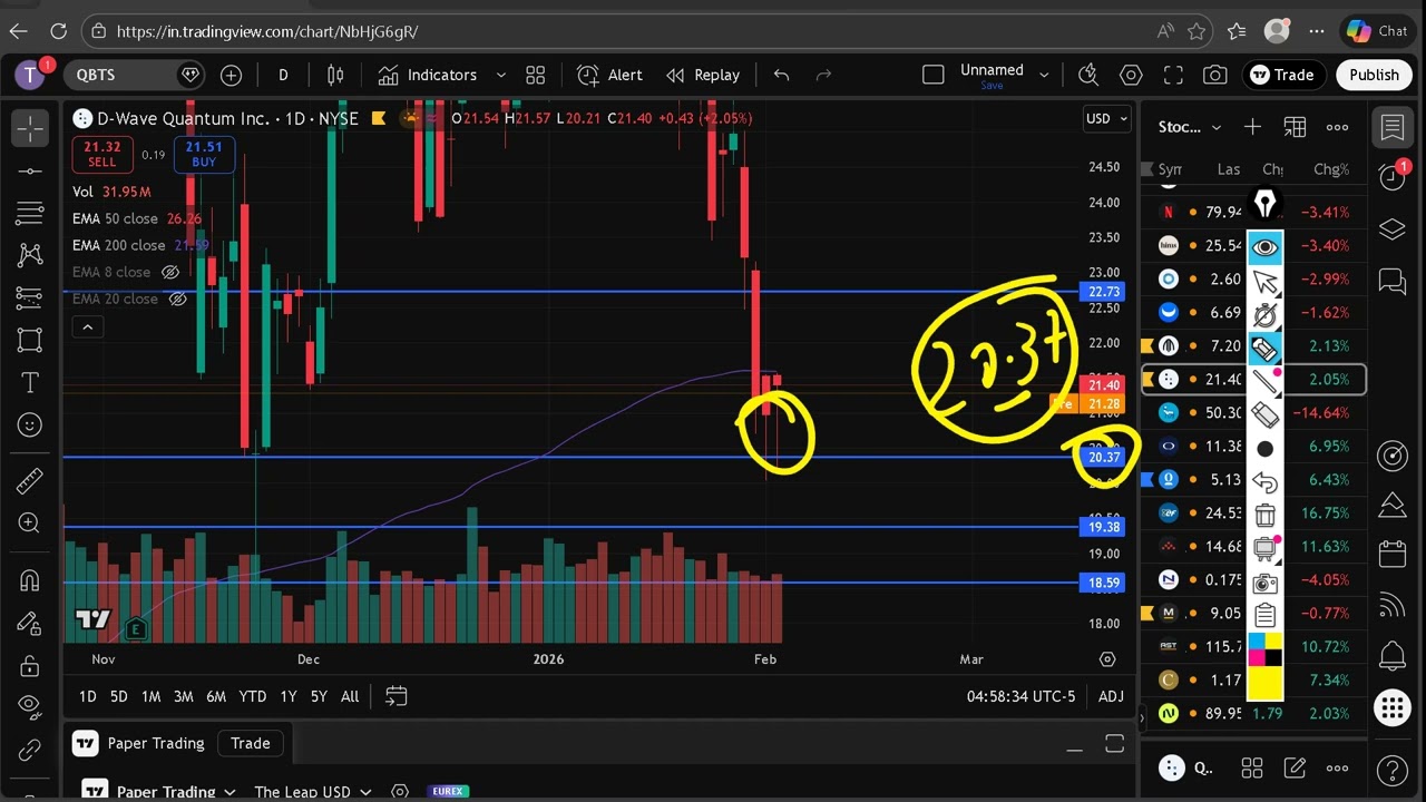 QBTS Stock (D Wave Quantum stock) QBTS analysis with the QBTS STOCK PREDICTION QBTS stock news today