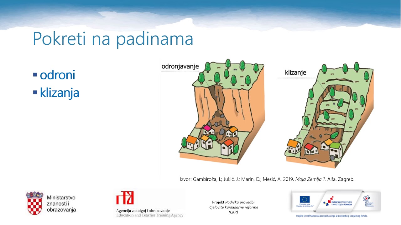 Geografija 5. r. OŠ - Promjenjivost reljefa pod utjecajem vanjskih procesa (trošenje, padine)