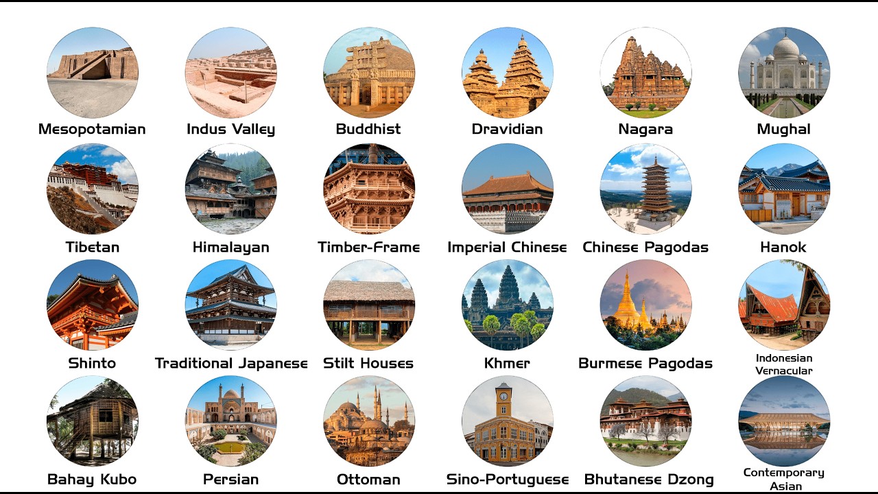 Every Asian Architectural Style Explained In 11 Minutes