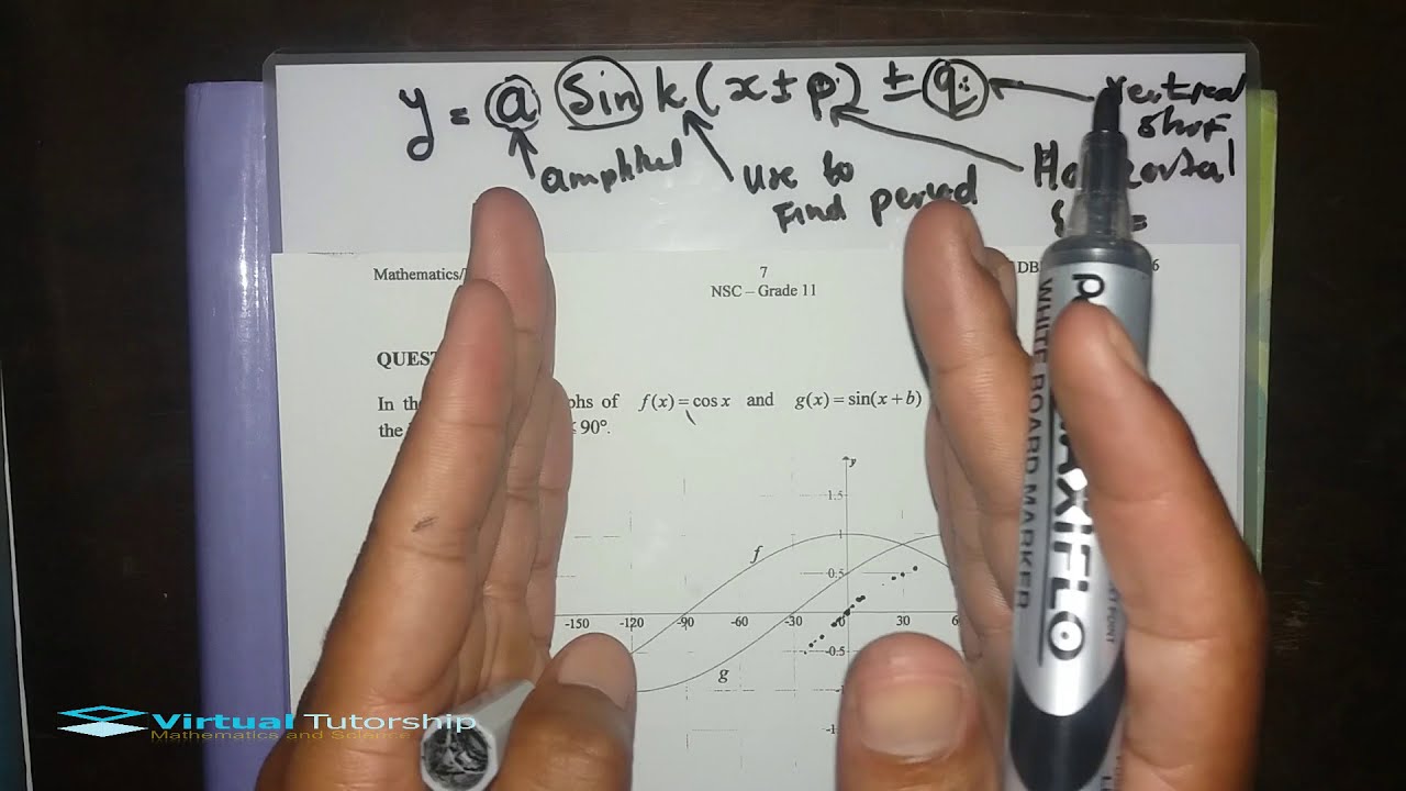 Trigonometric Functions (Grade 11 Nov 2016 Question 06)