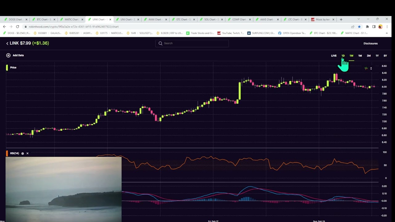 Dogecoin Mon eve