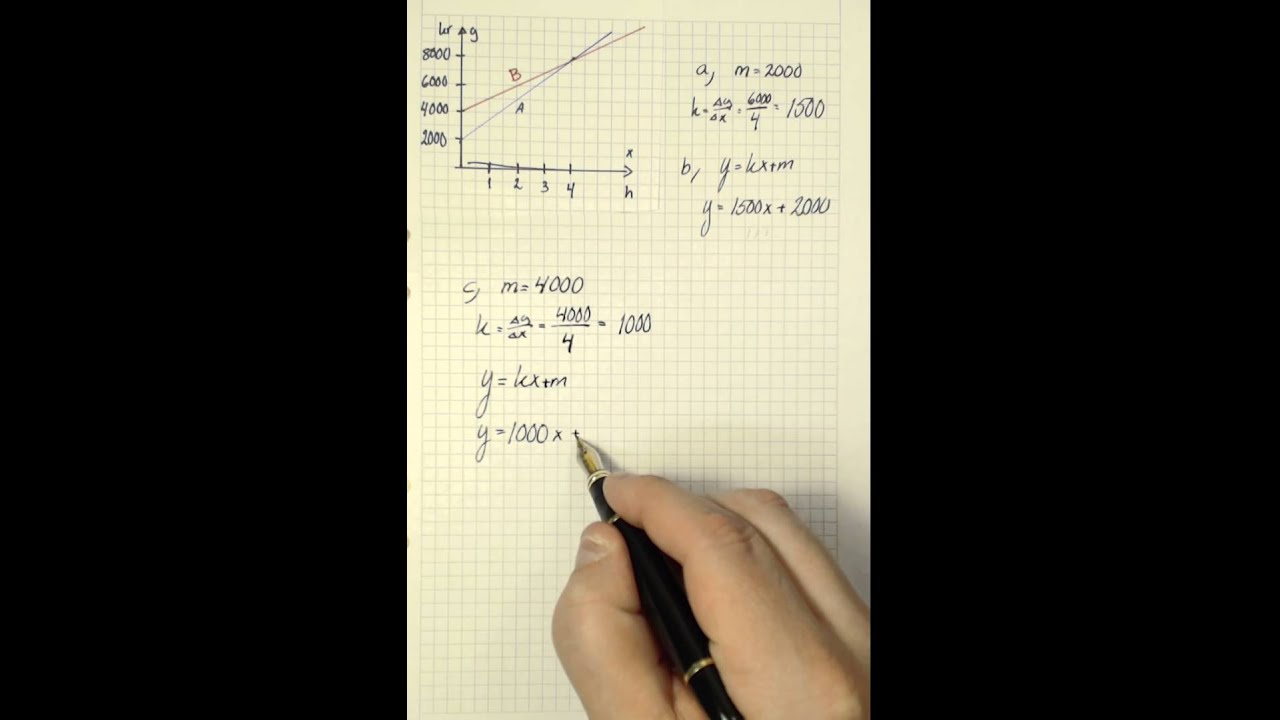 Matematik 2b kap 1 Uppgift 1338