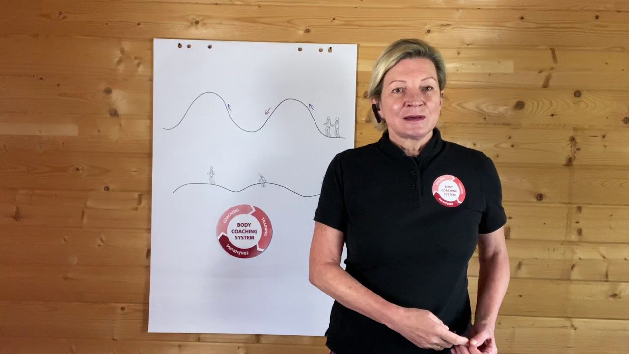 Warum ist mentales Coaching so wichtig?!