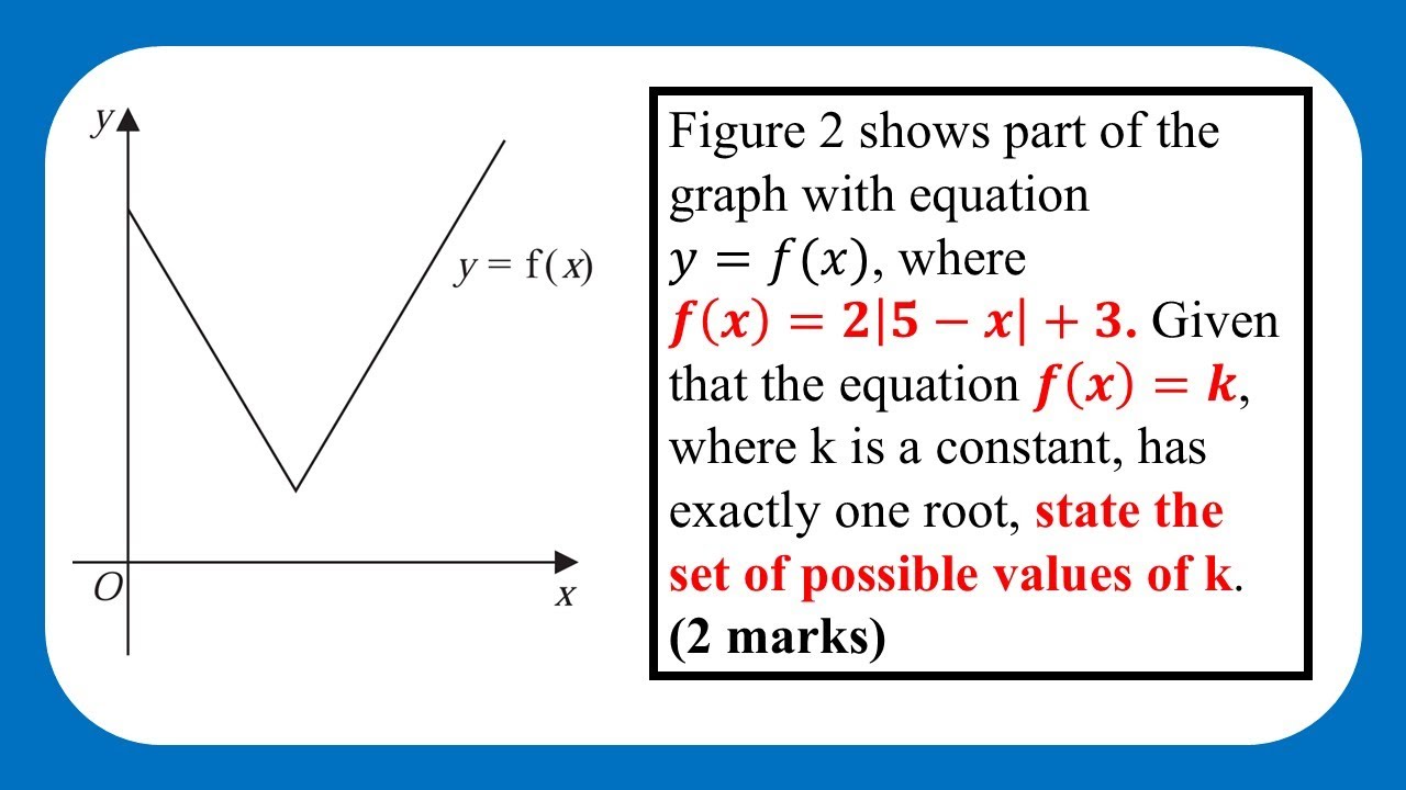 Solving Modulus Problems, 3 Past Exam Questions! - Edexcel A Level Maths - Year 2 Functions & Graphs