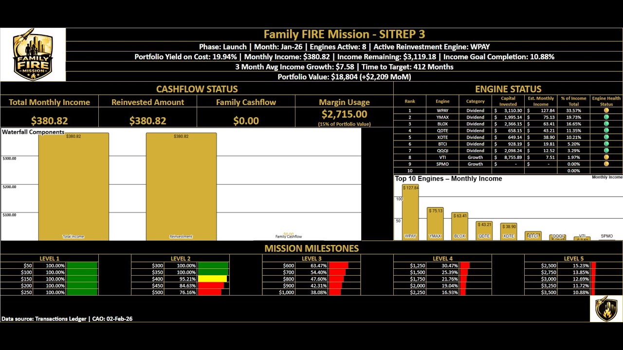 Family FIRE Mission SITREP #3: January 2026 Review