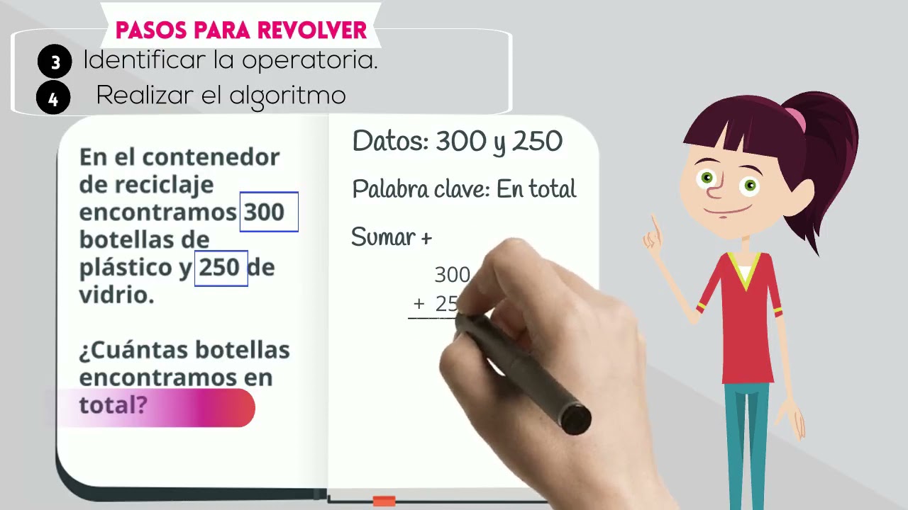 Pasos para resolver problemas matemáticos.