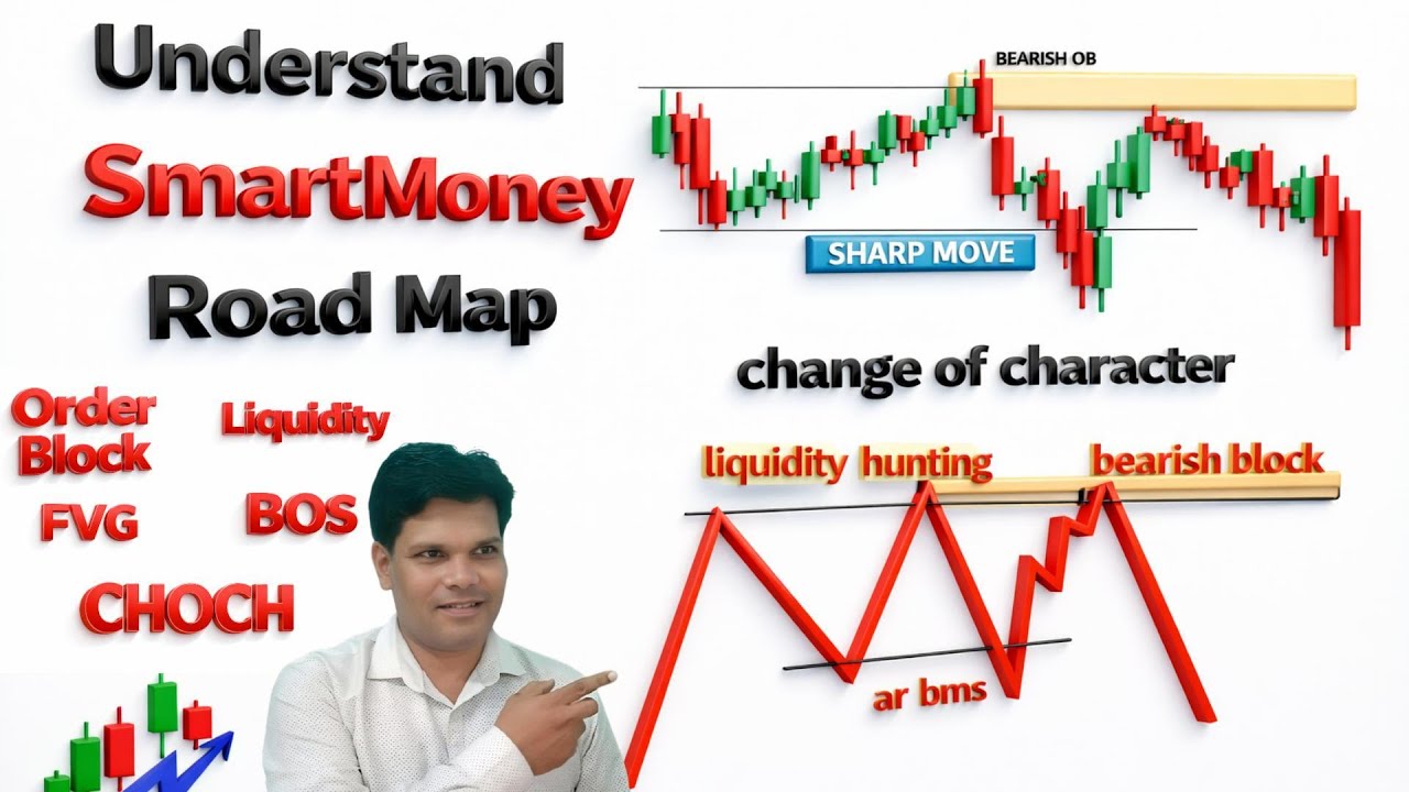 Smart Money Concept Trading Strategy | Order Block, Liquidity, BOS, CHOCH Explained