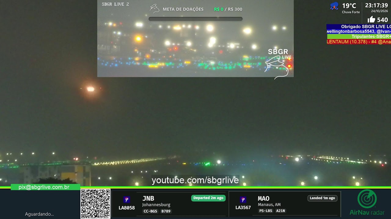 SBGR LIVE 4K - Aeroporto Internacional de Guarulhos AO VIVO - GRU Airport