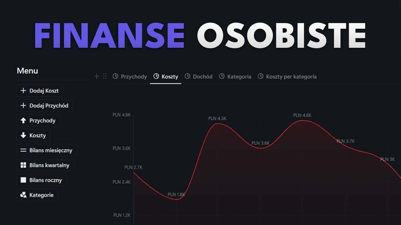 Jak Zorganizować Finanse w Notion? (Szablon Notion)