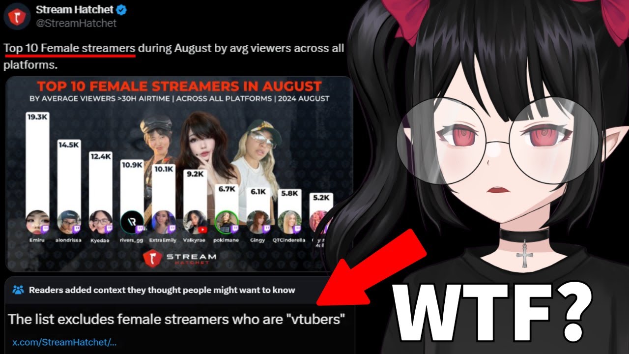 Community Notes Violating People (Normies HATE Vtubers)