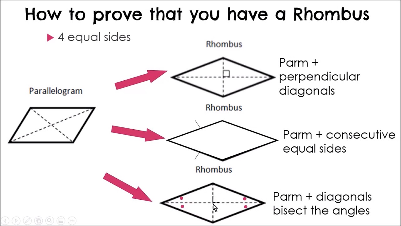 Special Parallelograms