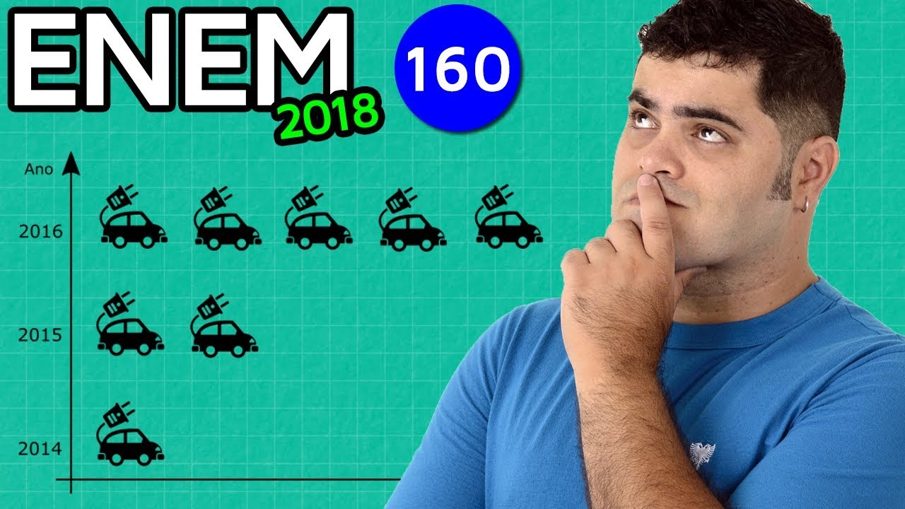 🔥 ENEM 2018 Matemática 160 👉🏻 Interpretação de Gráfico de Pictograma da Venda de Carros