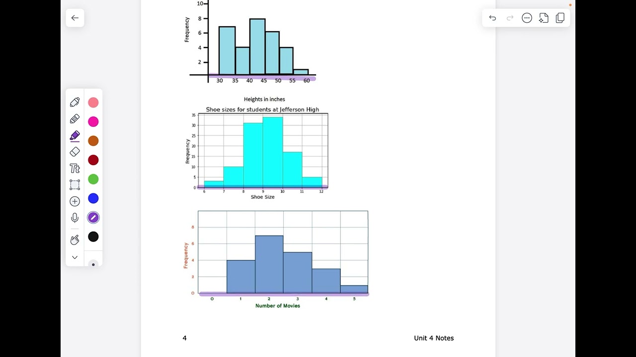 Identifying Histograms, Bar Charts, and Pie Charts Unit 4 Module 5