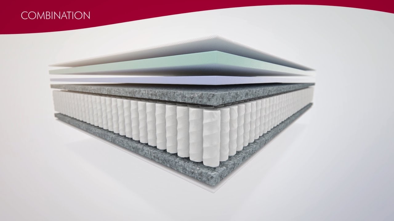 Comfort by Colour - Combination Mattress