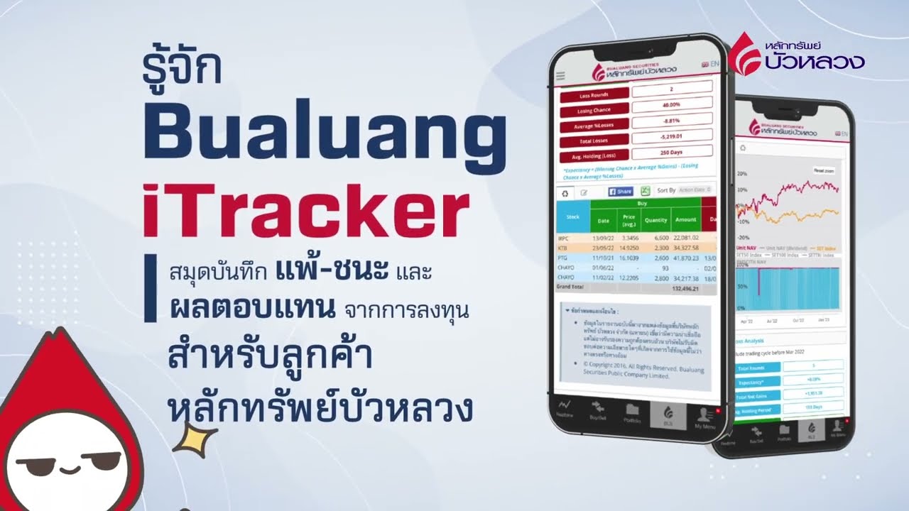 เครื่องมือวัดผลตอบแทนจากการลงทุน กับ Bualuang iTracker