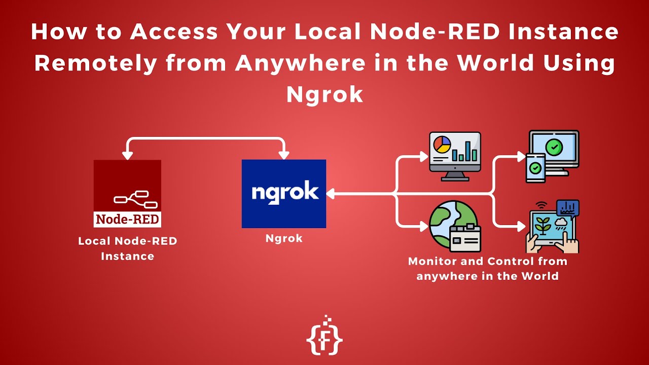 How to Access your Local Node-RED Dashboard Over Internet from Anywhere in the World | Ngrok |