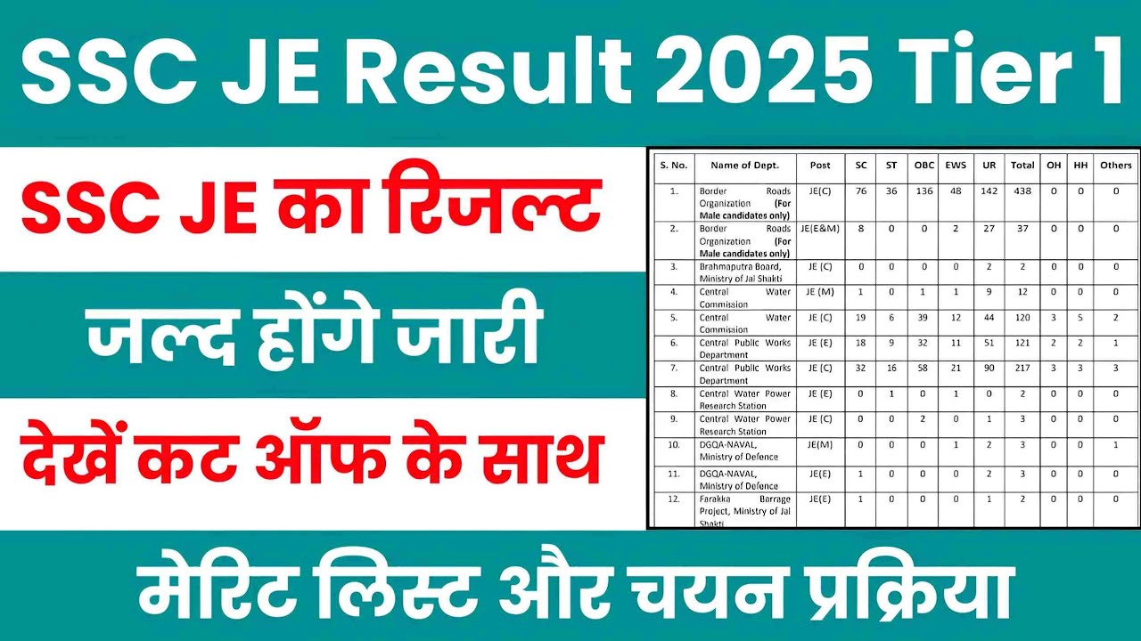 SSC JE 2025 RESULT 👉📄 SSC JE CUTOFF MARKS 2025 || SSC JE CIVIL,MECHANICAL, ELECTRICAL CUT OFF
