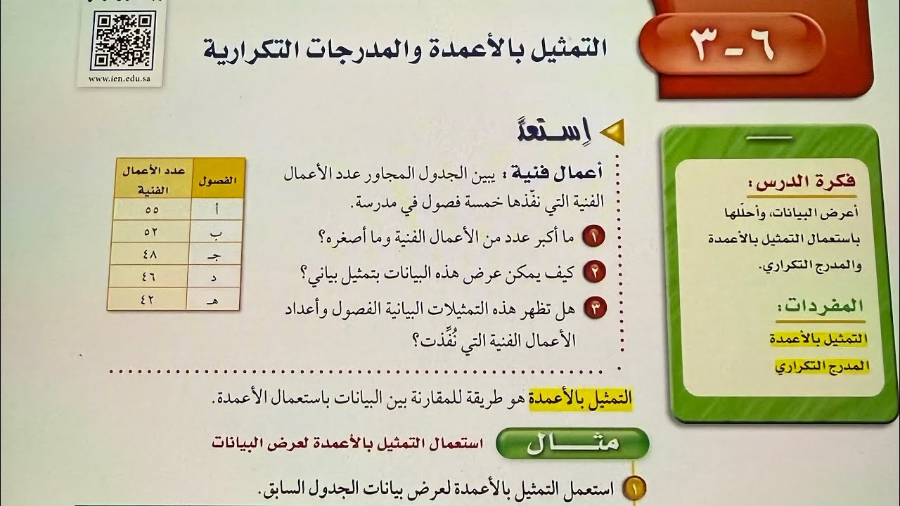 التمثيل بالاعمدة والمدرجات التكرارية الصف اول متوسط