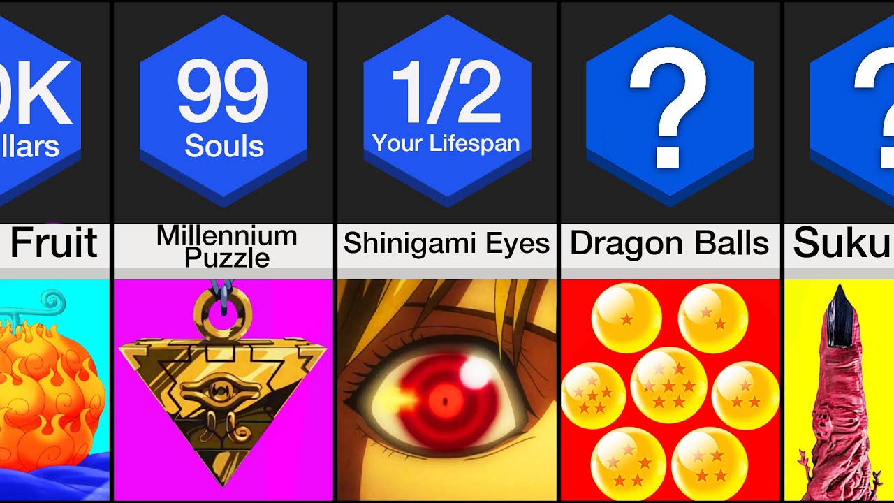 Price Comparison: Anime