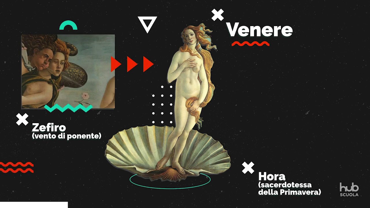 Nascita di Venere di Botticelli