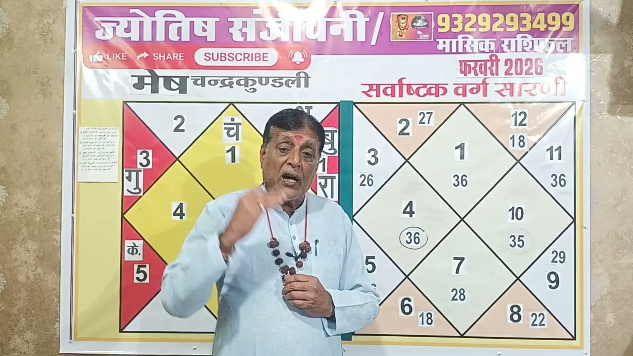 मेष राशि ग्रह गोचर + अष्टक वर्ग से विश्लेषण 14 जनवरी से 13 फरवरी 2026 तक ( पार्ट 278 ) 9329293499 