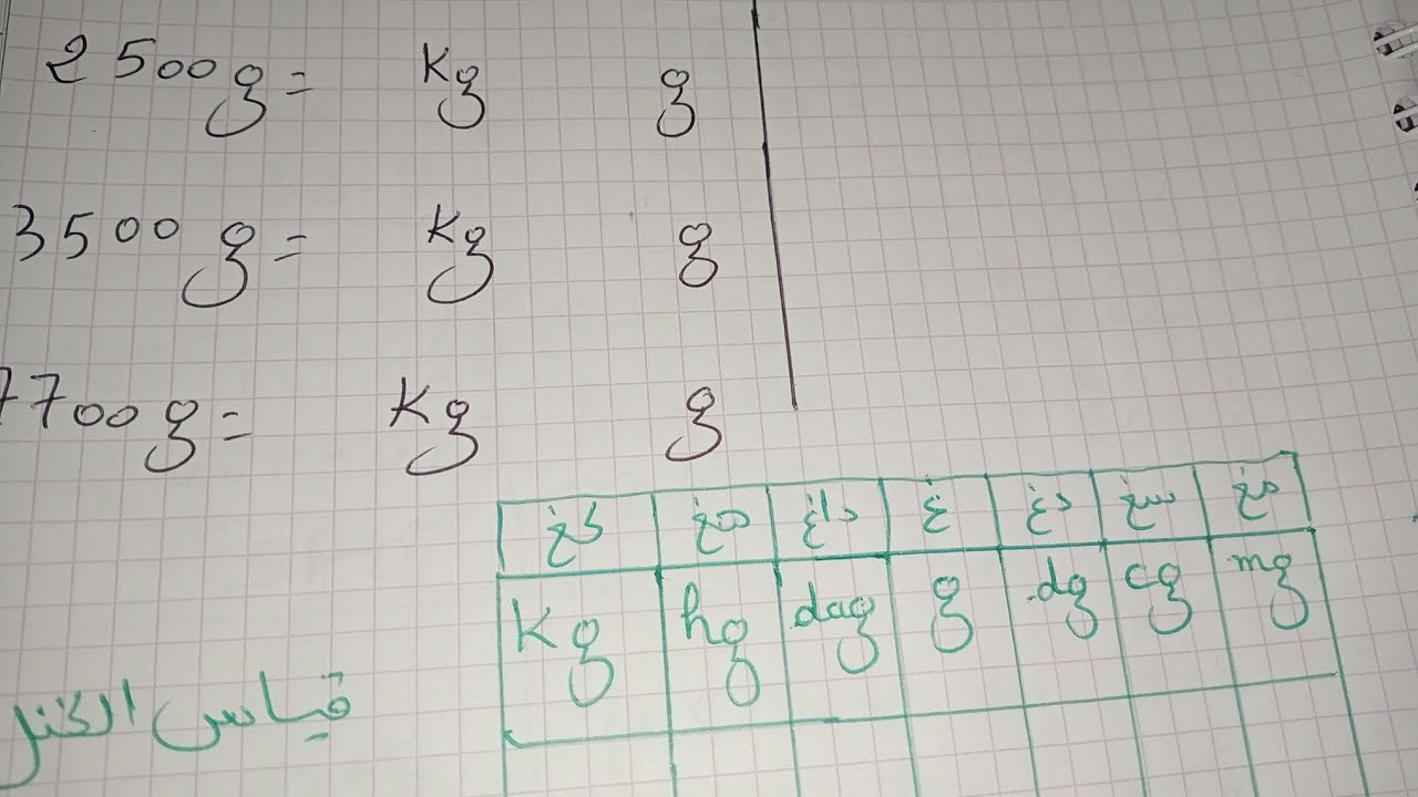 قياس الكتل ( kg.....,g)شروحات وتوصيات درس مهم للسنة الثالثة ابتدائي