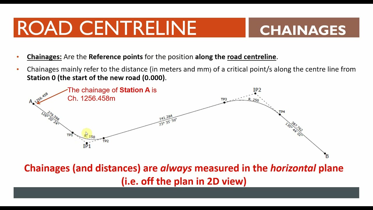 Intro to horizontal alignment