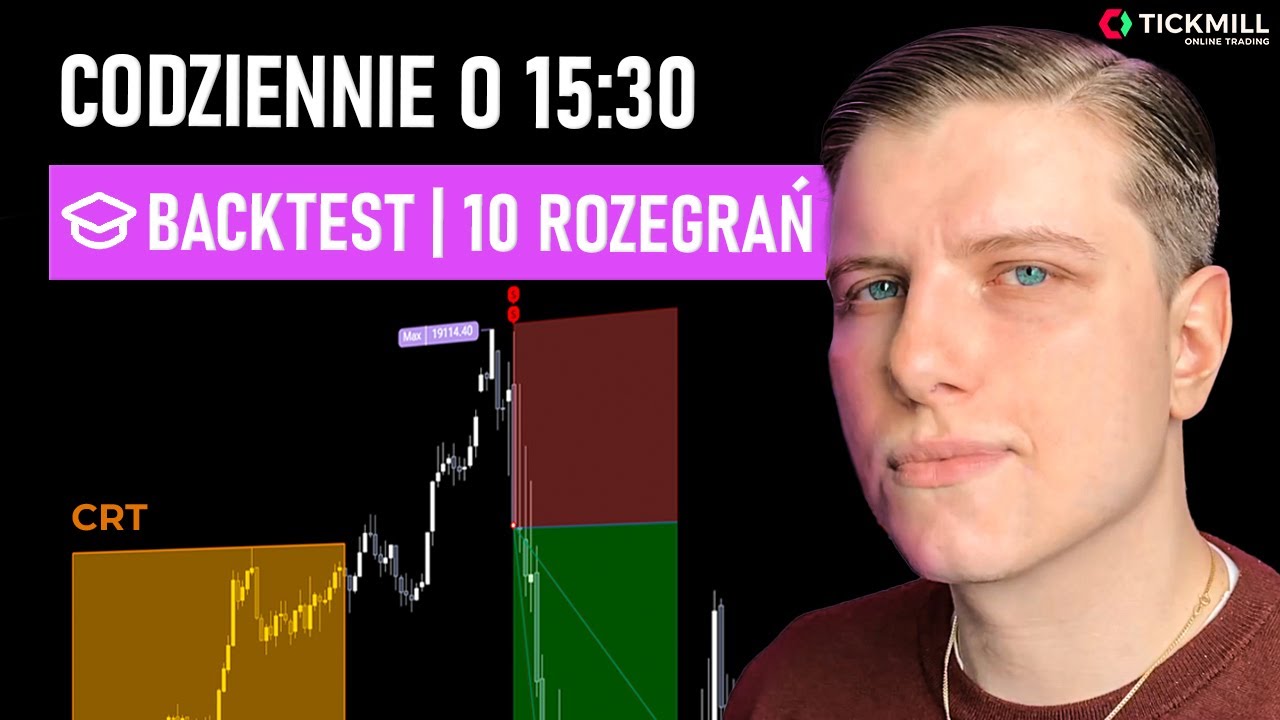 STRATEGIA DAY-TRADINGOWA NA NASDAQ (BACKTEST)
