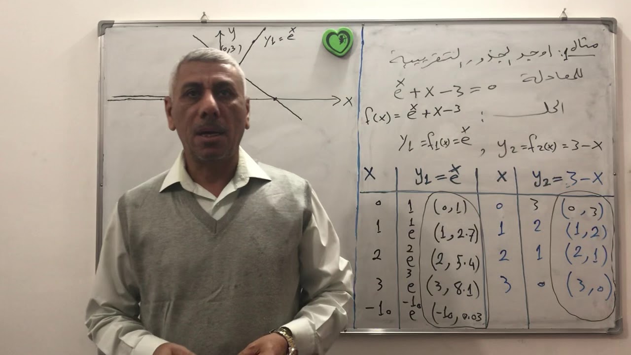 جذور المعادلة / 2