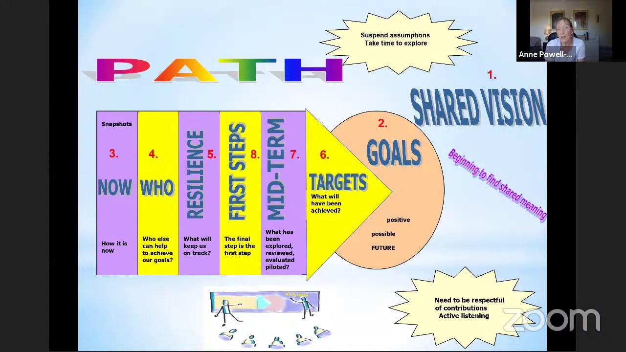 Working Together: Co-Production and Person-Centred Planning with Anne Powell-Davies