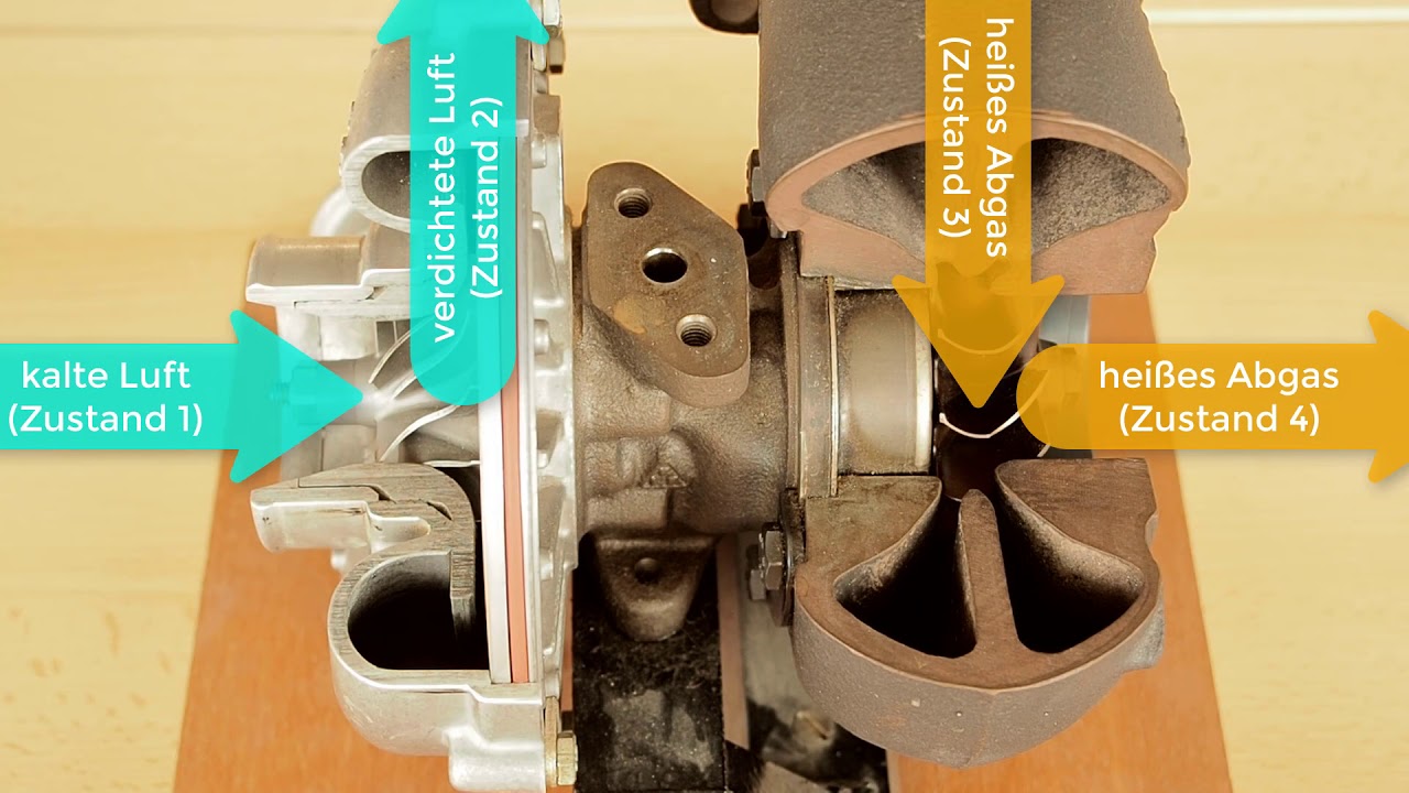 Labor Gasturbine