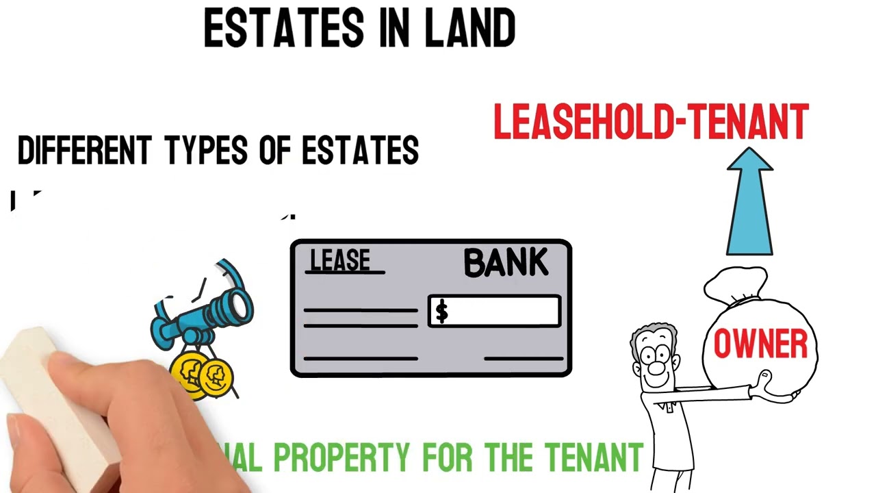 Estates in Land-Leasehold-Tenant